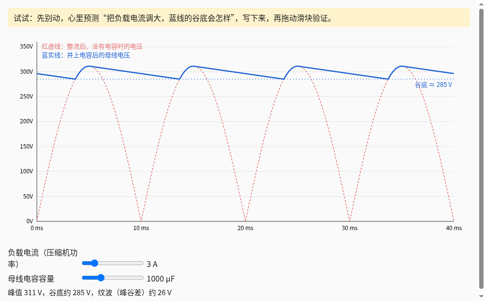 母线纹波预览