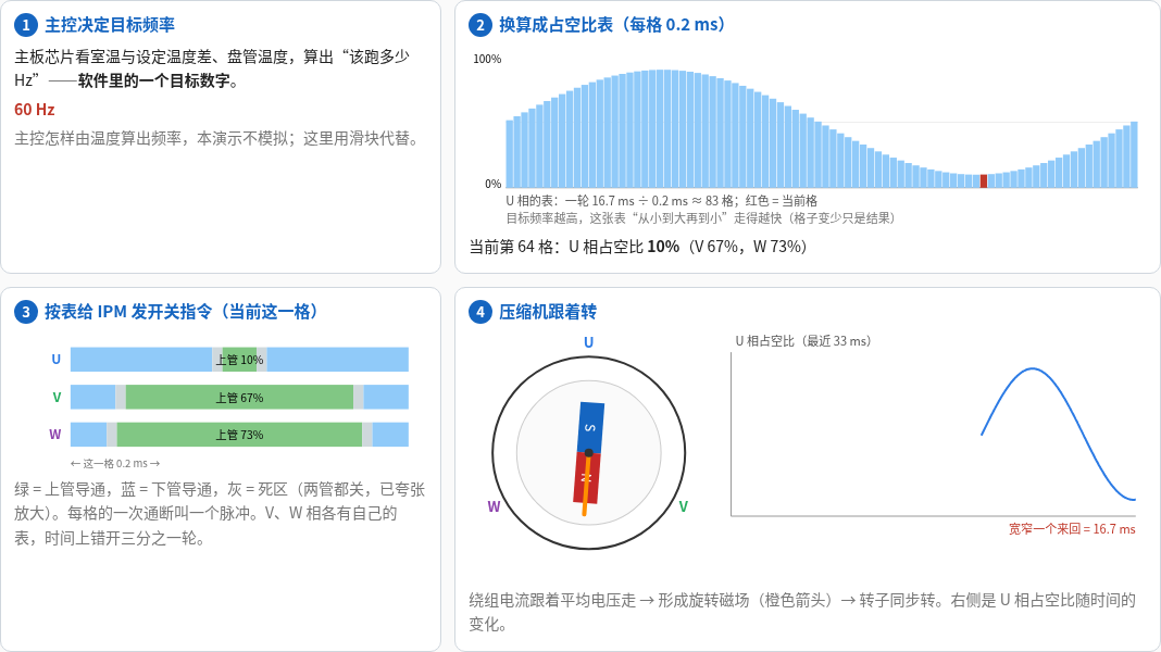控制因果链预览