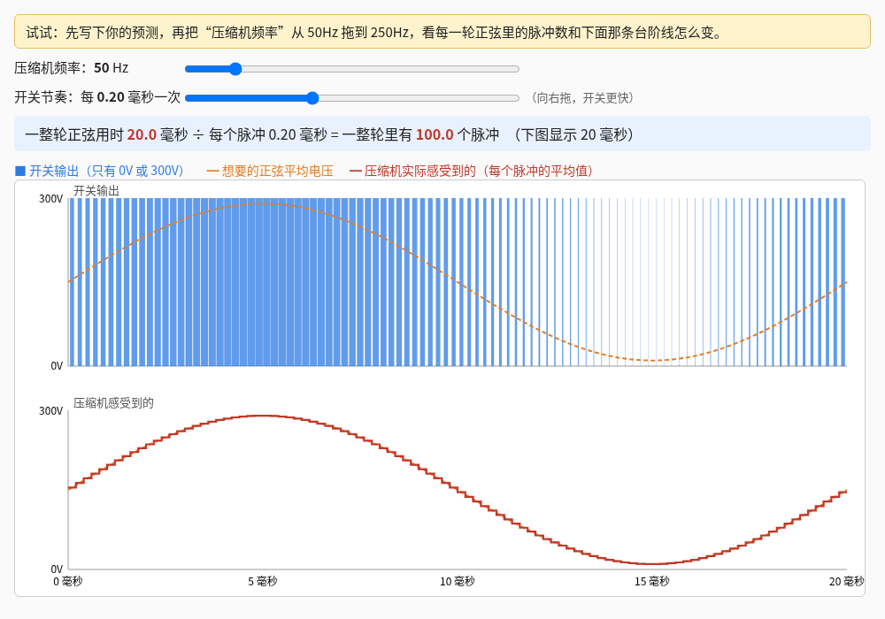 频率脉冲电压预览