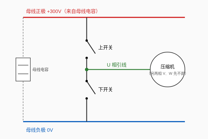 半桥图预览